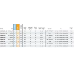 One Planet Camp Lite 700+ Loft 5 One Planet Camp Lite 700+ Loft -Hiking Supplies Store Camplite Spec Sheet