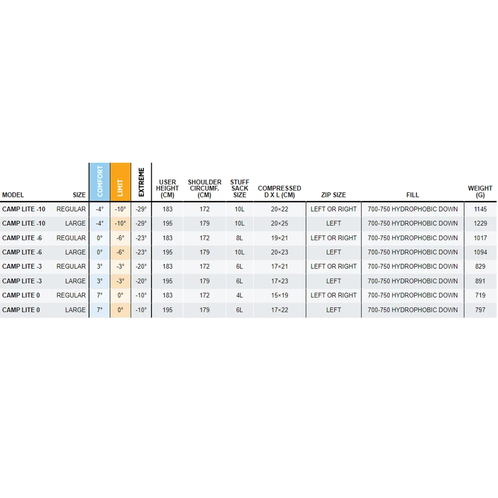 One Planet Camp Lite 700+ Loft 3 One Planet Camp Lite 700+ Loft - Image 3
